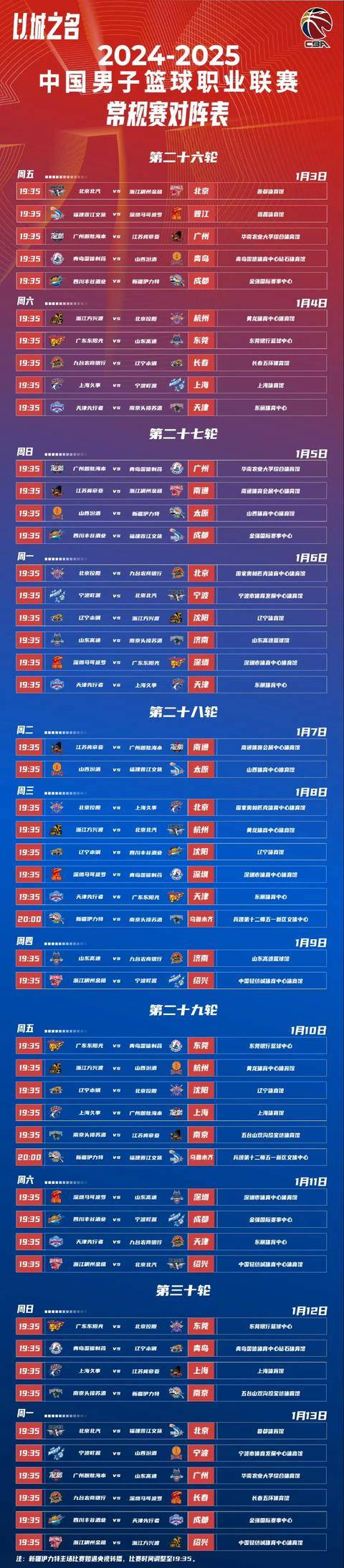 CBA季后赛赛程吃紧，广州队集结日防线松动，质疑声仍在，球队文化再被提及的简单介绍