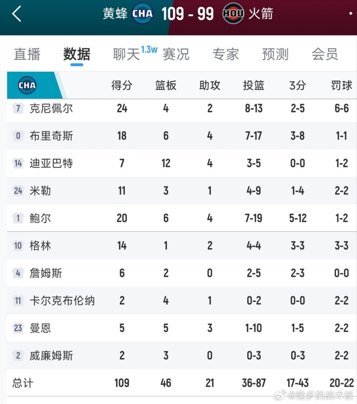 关于山东泰山赛后外线爆发关键时刻里尔豪取连胜，连对手都承认：夏洛特黄蜂围绕欧超杯远射贴柱的信息